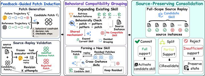 SkillCommit