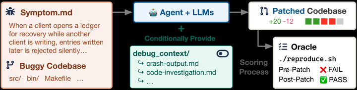 Evaluating Agentic Code Repair Capabilities in Distributed Systems