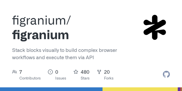Figranium