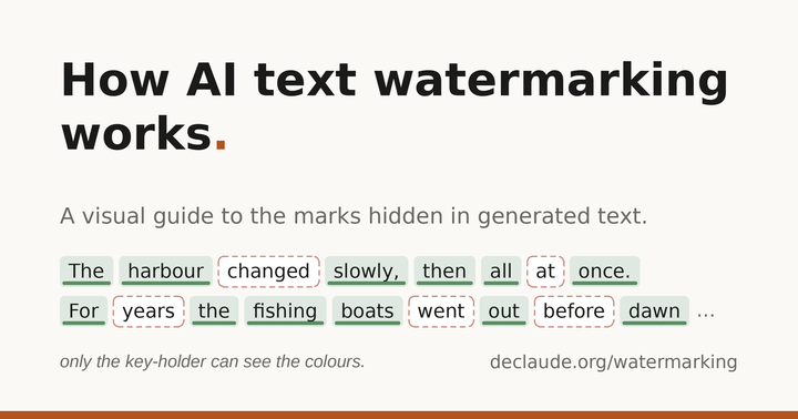 How AI text watermarking works: a visual guide