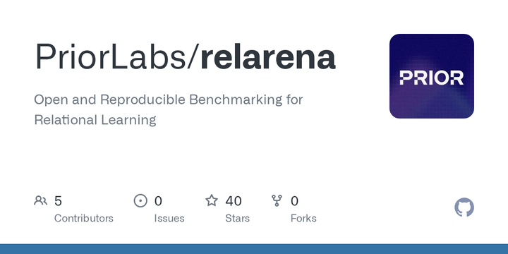 [RelArena-α](https://github.com/PriorLabs/relarena) - RelArena-α 为 RelBench v1 的 21 个实体预测任务提供统一 runner、模型注册、调参和 TabArena leaderboard，并通过 YAML 的 RPI 把自有关系数据库转成任务。olist seller churn 示例中 TabPFN-Rel ROC AUC 0.79，高于 per-entity constant 的 0.69；项目仍标注研究 α 版，完整数据集运行时下载且任务定义有误设风险。