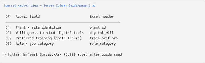 [StagedWorkspace: A Versioned Workspace for Knowledge-Work Agents](https://arxiv.org/abs/2608.18050) - 研究把 parsed record、原生文件和 review diff 都绑定到内容 hash，避免 agent 在不同版本之间“看一份、改一份、交另一份”。双视图相对单视图在 OfficeQA Pass@1 提升 8.3 - 12.1 点，在 APEX rubric 提升 4.7 - 9.2 点；57 个文件编辑任务的配对实验还显示，显式 diff 会改变观察到的工作质量。