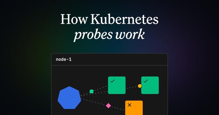 [How Kubernetes Probes Work](https://ngrok.com/blog/probes) - 文章把 startup、readiness、liveness 的时序和失败动作讲清：startup 成功前暂停后两者，readiness 失败只撤流量，liveness 连续失败会重启容器。默认 period 10 秒、timeout 1 秒、failureThreshold 3；最实用的提醒是不要用会在高负载下短暂失败的检查触发级联重启。