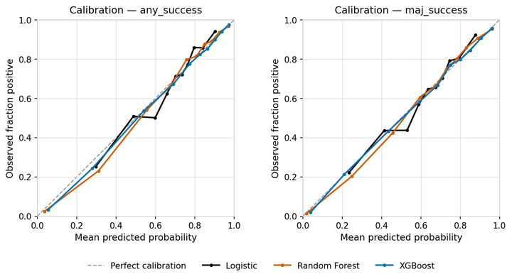 What Makes Software Issue Resolution Tasks Difficult for Agents?
