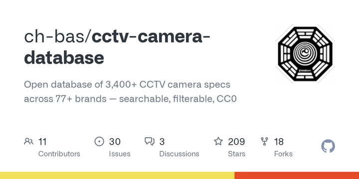 CCTV Camera Database