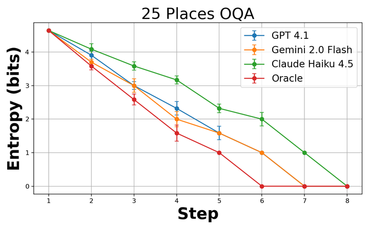 Active Inference as Context Acquisition for AI Agents