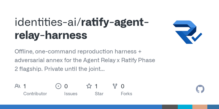Ratify Agent Relay Harness