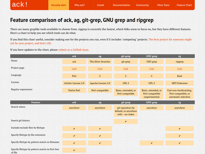 Feature comparison of ack, ag, git-grep, GNU grep and ripgrep