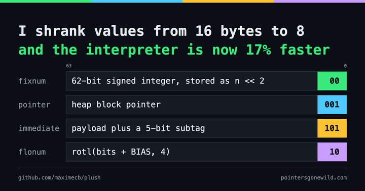 Replacing a Rust enum with a 64-bit word