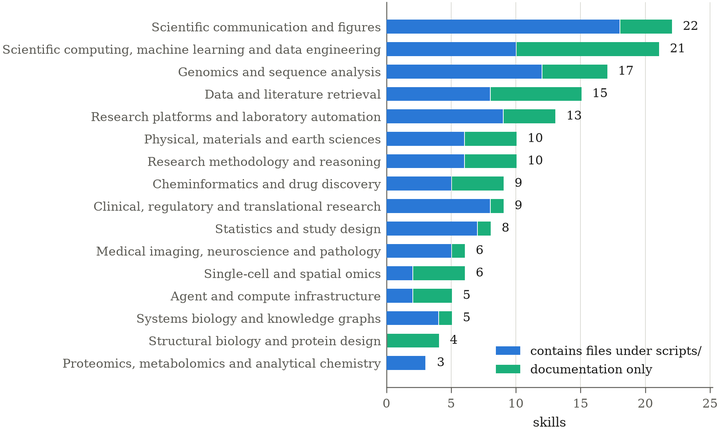 Scientific Agent Skills: A Library of Procedural Knowledge for Research Agents