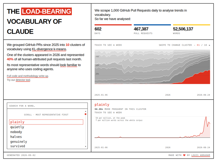 The load-bearing vocabulary of Claude