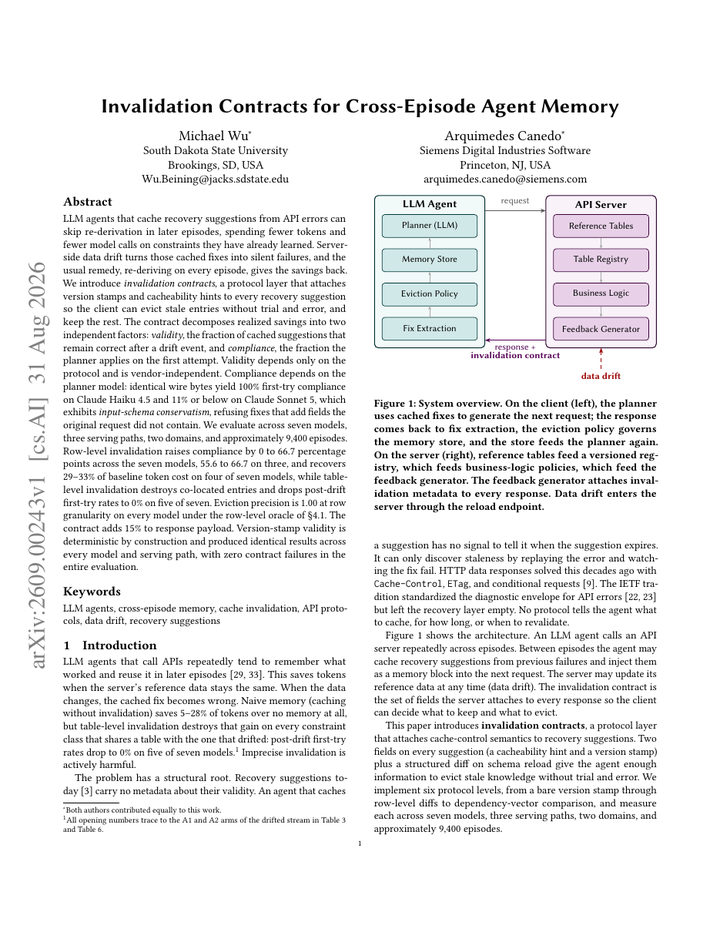 Invalidation Contracts for Cross-Episode Agent Memory