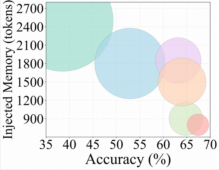 APEx: Distillation of Agent Procedural Experience for Adaptive Deep Research Question Answering