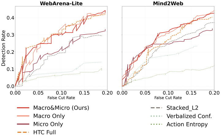 Monitoring Web Agents Without Internal Signals: Observable Trajectories and Key-Step Supervision