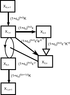 Finite time blowup for an averaged three-dimensional Navier-Stokes equation (2014)