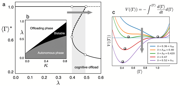 Large-Language Models as a Cognitive Virus