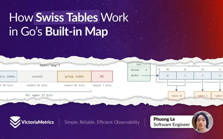 How Swiss tables work in Go built-in map
