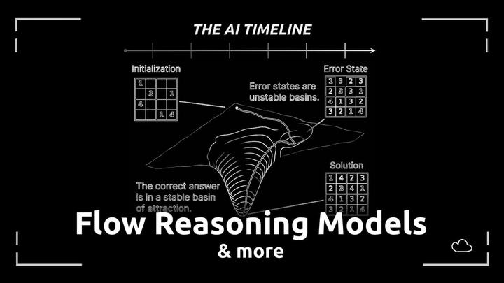 [Flow Reasoning Models: A New Way for AI to Reason](https://mail.bycloud.ai/p/flow-reasoning-models-a-new-way-for-ai-to-reason) - 文章把 reasoning 描绘成可迭代的 flow 状态：模型不断更新中间表示、检查结果并继续修正，而不是一次性生成一条线性答案。这个视角把 test-time scaling 重新表述为动力过程设计，关键问题是每轮修正带来的收益能否抵过额外计算，因而值得从状态表示、训练配方和迭代成本三个层面审视。