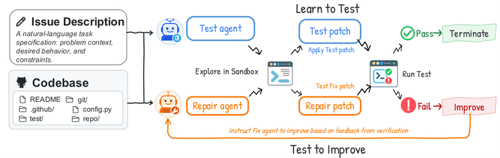 ExecCritic: Learn to Test, Test to Improve for Coding Agents