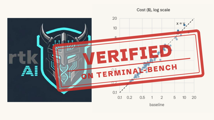 RTK reports token savings, but our cost benchmarks disagree