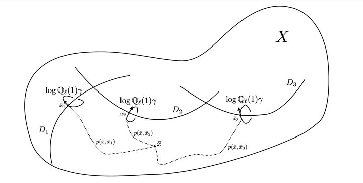 A beginning for mathematics