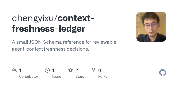 Context Freshness Ledger