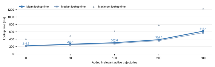 EchoPath: Execution-Level Replayable Memory for GUI Agents