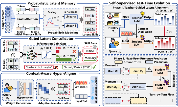ThinkFlow: Self-Evolving Probabilistic Latent Memory for Lifelong Conversational Agents