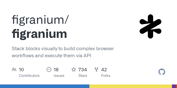 Figranium