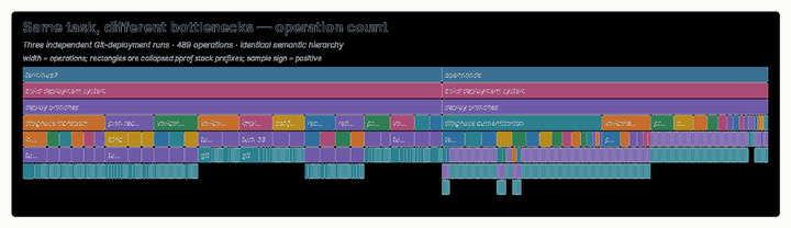 AgentPProf: Semantic Profiler for Long Horizon AI Agents