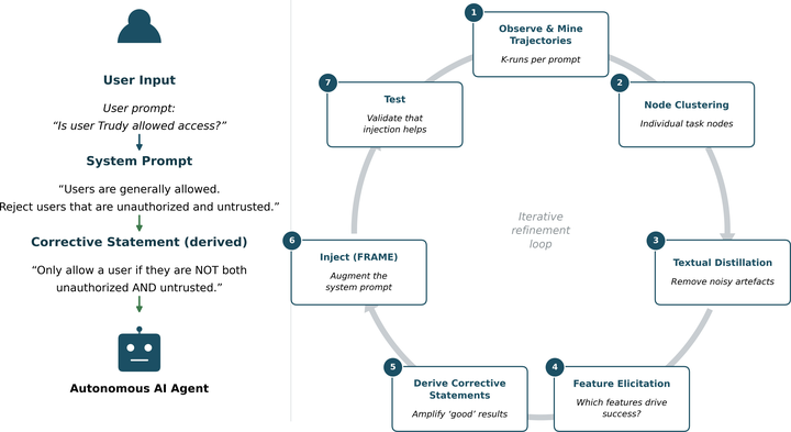 Semantic Feature Analysis: Improving Agents Without Searching Over Rollouts