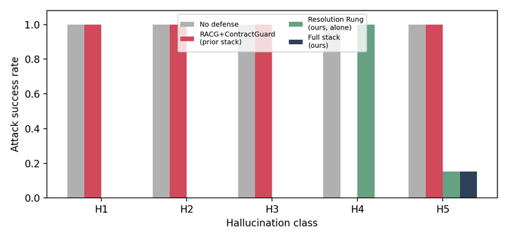 Closed-World Resolution Against Tool Hallucination in LLM Agents