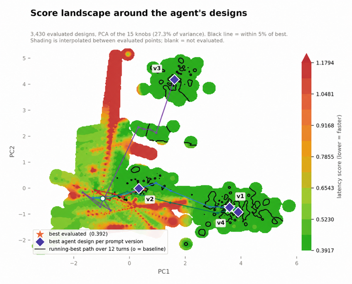 Do AI Agents Understand Computer Architecture?