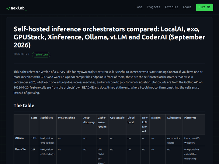 Self-hosted inference orchestrators compared: LocalAI, exo, GPUStack, vLLM