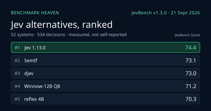 JevBench