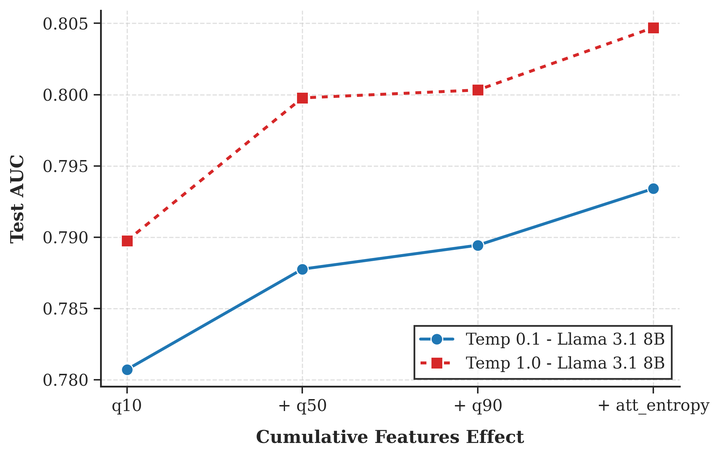 Detecting Hallucination in LLMs: Tracing the Topological Signatures of Impaired Context Sharing