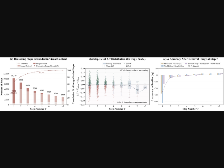 MM-ContextFold: Context Folding for Multimodal Agentic Retrieval