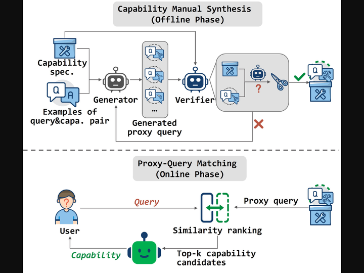 Toollery: Scaling LLM Agents to Thousands of Skills and Tools