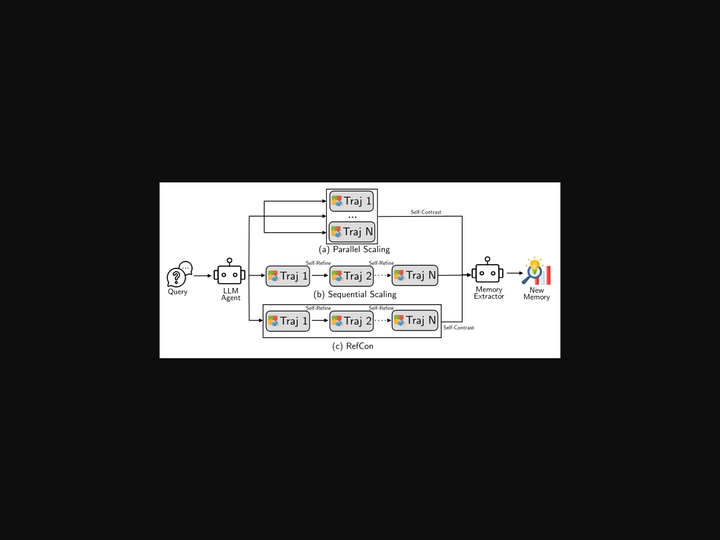 RefCon: Iterative Refinement and Contrastive Memory Extraction for Context-Evolving Agent