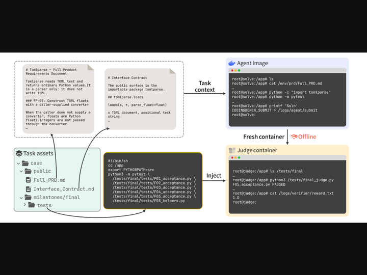 Zero2Repo: Can Coding Agents Build Repositories from Scratch?