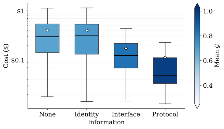 Agents Are Systems, Not Models